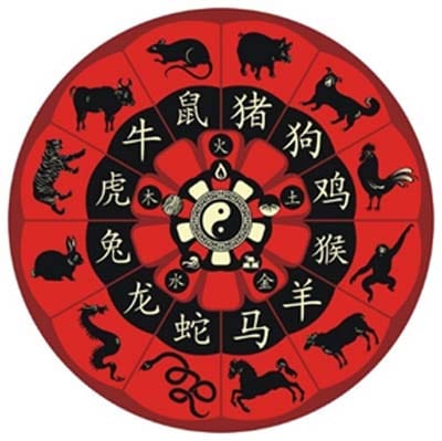 Особенности животных в китайском зодиаке